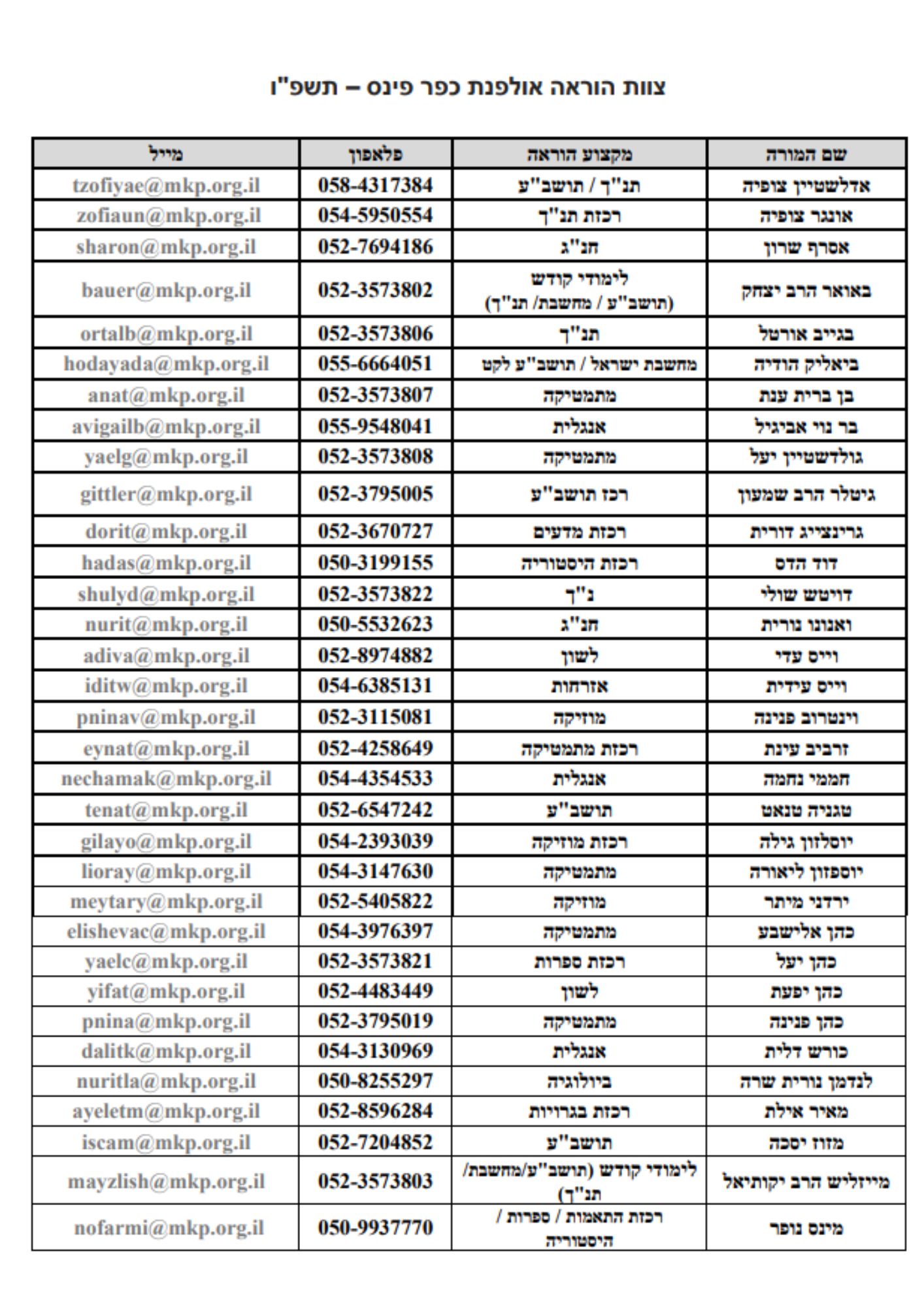 צוות הוראה אולפנת כפר פינס – תשפו